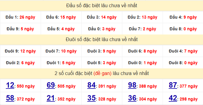 dac-biet-ben-tre-lau-ve-ngay-21-4