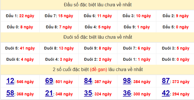 dac-biet-ben-tre-lau-ve-ngay-24-3