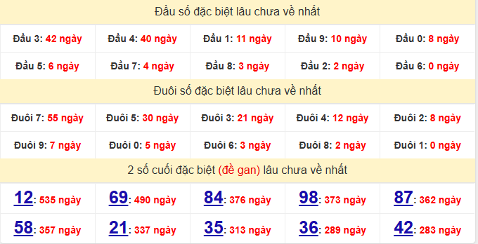 dac-biet-ben-tre-lau-ve-ngay-6-1