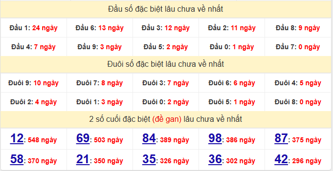 dac-biet-ben-tre-lau-ve-ngay-7-4