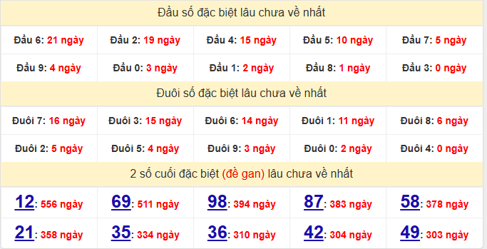 dac-biet-ben-tre-lau-ve-ngay-9-6