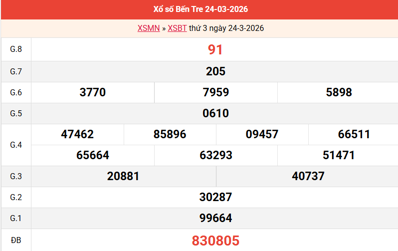 ket-qua-ben-tre-ngay-24-3