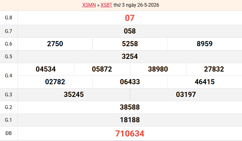 ket-qua-ben-tre-ngay-26-5 ket-qua-ben-tre-ngay-26-5