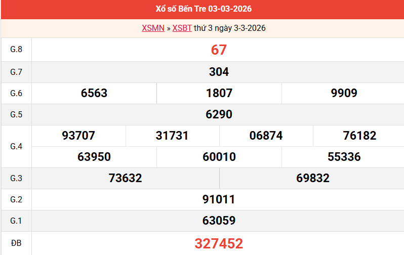 ket-qua-ben-tre-ngay-3-3