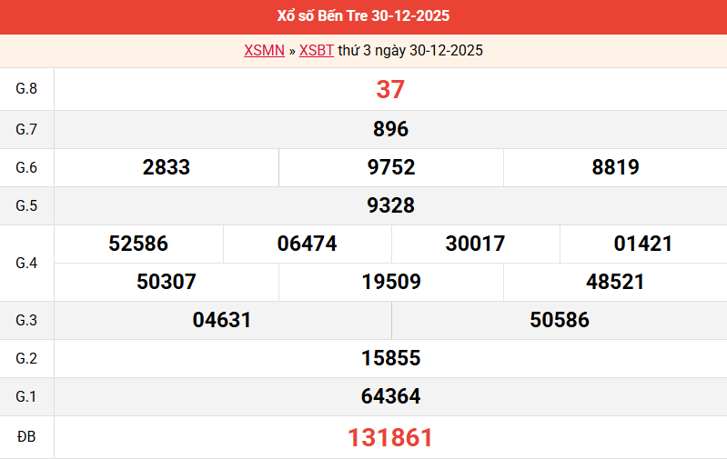 ket-qua-ben-tre-ngay-30-12 ket-qua-ben-tre-ngay-30-12