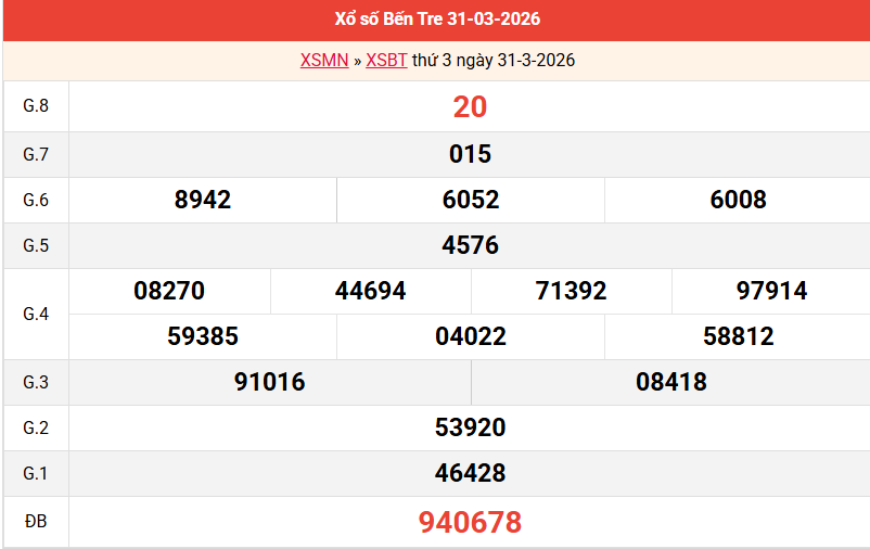 ket-qua-ben-tre-ngay-31-3 ket-qua-ben-tre-ngay-31-3