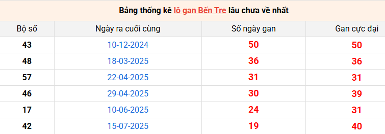 lo-gan-ben-tre-ngay-02-12