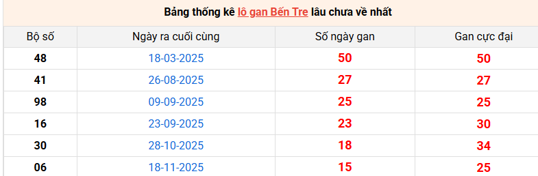 lo-gan-ben-tre-ngay-10-3
