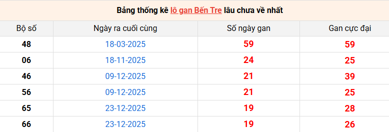 lo-gan-ben-tre-ngay-12-5