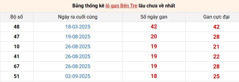 /lo-gan-ben-tre-ngay-13-1