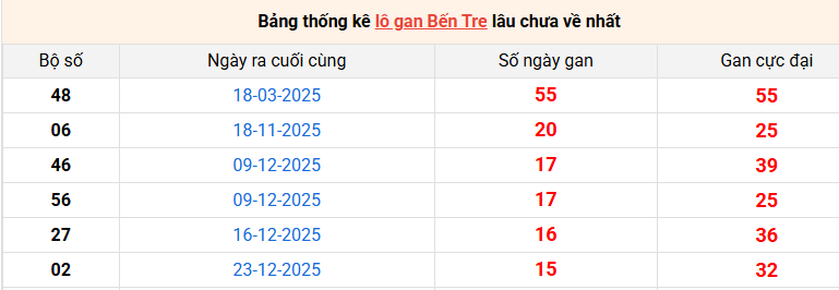 lo-gan-ben-tre-ngay-14-4