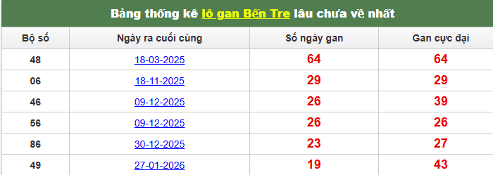 lo-gan-ben-tre-ngay-16-6
