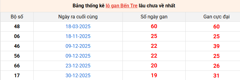 lo-gan-ben-tre-ngay-19-5 lo-gan-ben-tre-ngay-19-5