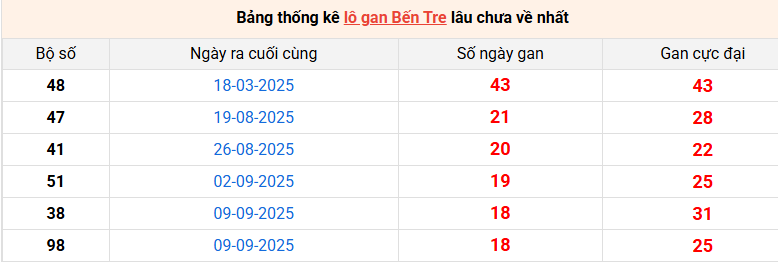 lo-gan-ben-tre-ngay-20-1