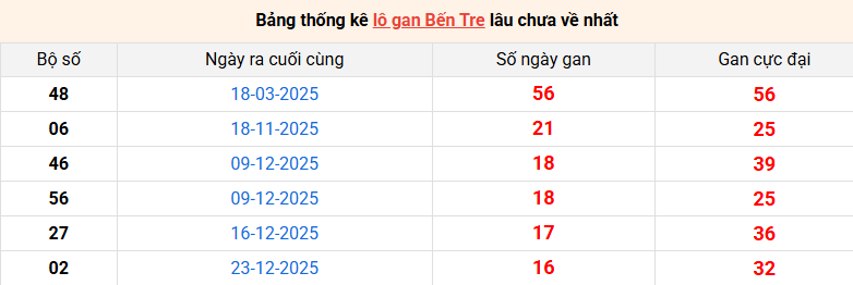 lo-gan-ben-tre-ngay-21-4