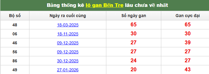/lo-gan-ben-tre-ngay-23-6