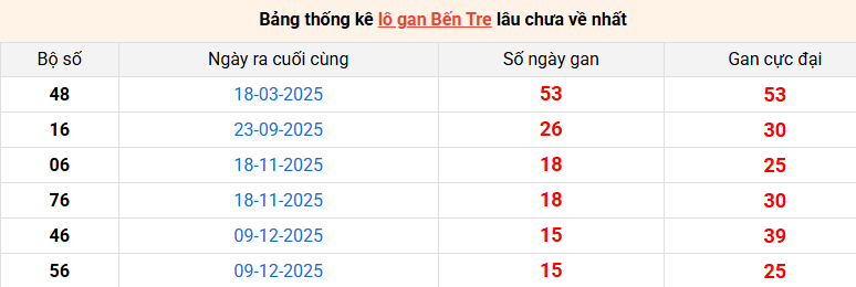 lo-gan-ben-tre-ngay-31-3