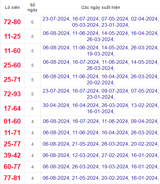 Lô xiên XSBT 13/8/2024