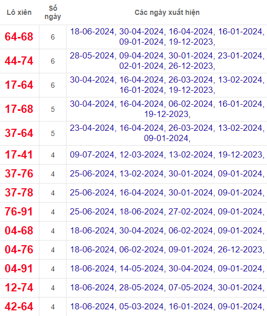 Lô xiên XSBT 16/7/2024