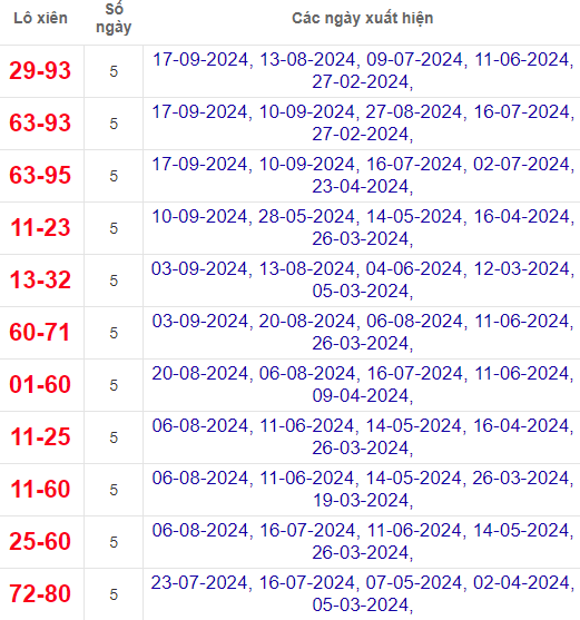 Lô xiên XSBT 24/9/2024