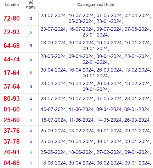 Lô xiên XSBT 30/7/2024