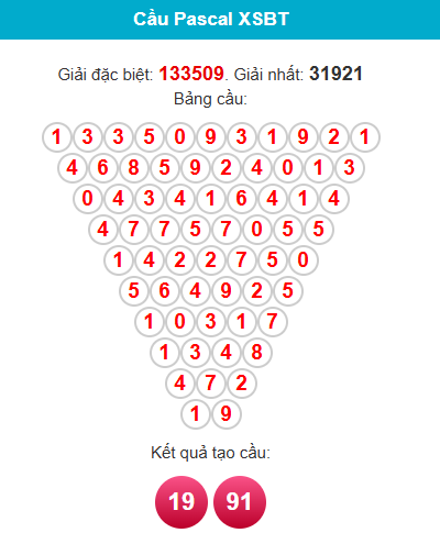 pascal-ben-tre-ngay-12-5