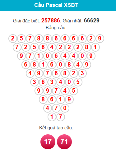 pascal-ben-tre-ngay-16-12 pascal-ben-tre-ngay-16-12