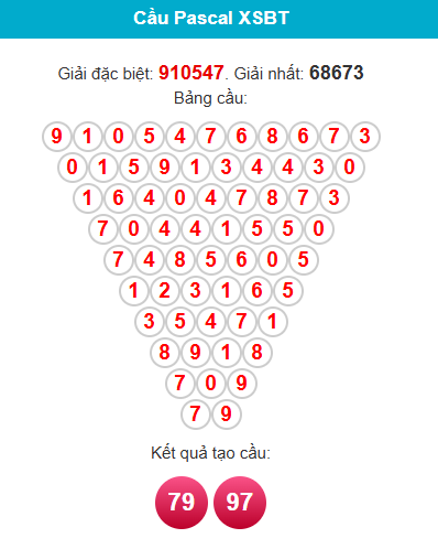pascal-ben-tre-ngay-16-6 pascal-ben-tre-ngay-16-6
