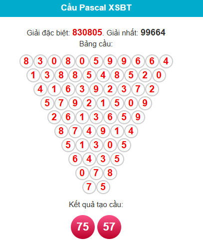 pascal-ben-tre-ngay-31-3