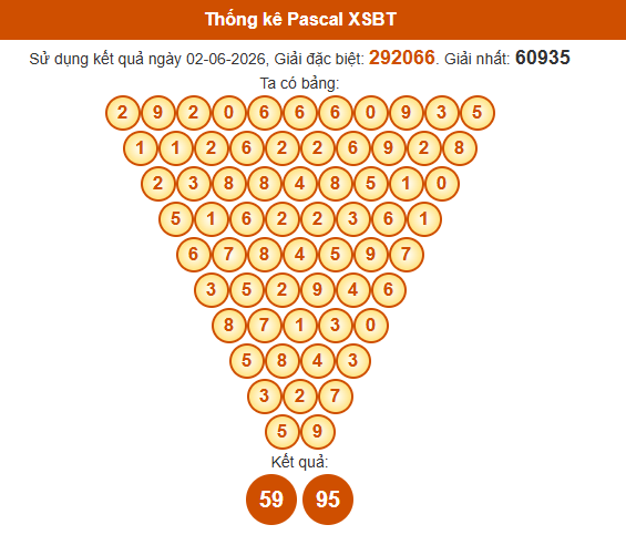 pascal-ben-tre-ngay-9-6 pascal-ben-tre-ngay-9-6