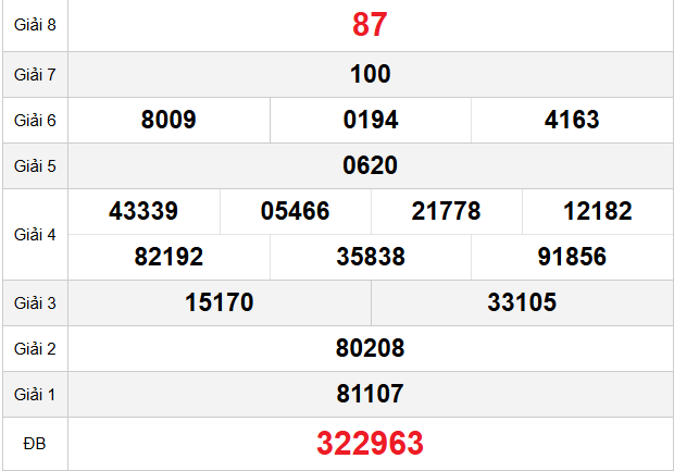 quay-thu-ben-tre-ngay-02-12