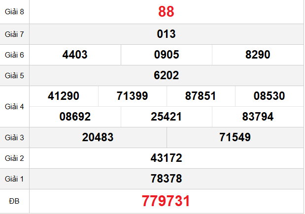 quay-thu-ben-tre-ngay-13-1