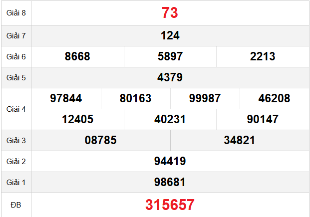 quay-thu-ben-tre-ngay-7-4