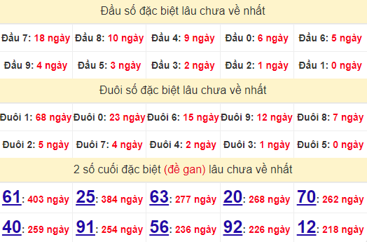 2 số cuối GĐB XSBTH 10/10/2024