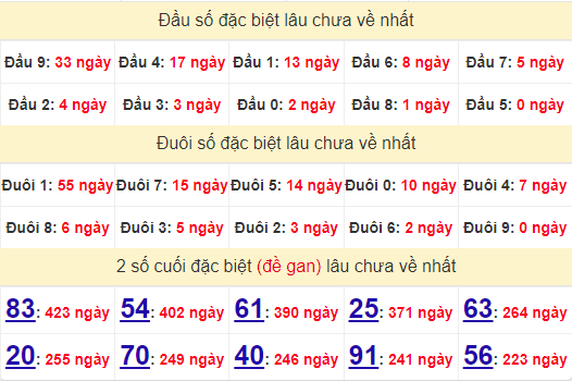 2 số cuối GĐB XSBTH 11/7/2024