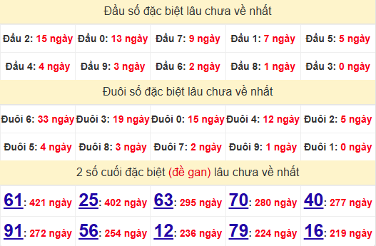 2 số cuối GĐB XSBTH 13/2/2025