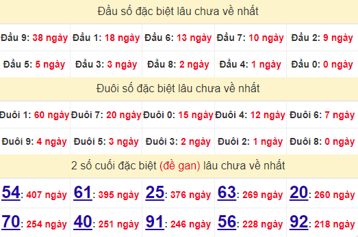 2 số cuối GĐB XSBTH 15/8/2024