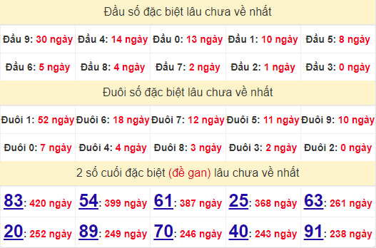 2 số cuối GĐB XSBTH 20/6/2024