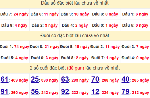 2 số cuối GĐB XSBTH 21/11/2024