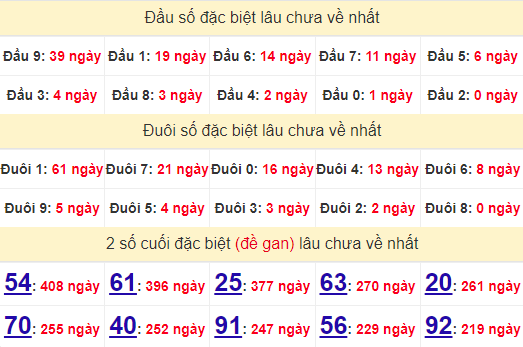 2 số cuối GĐB XSBTH 22/8/2024