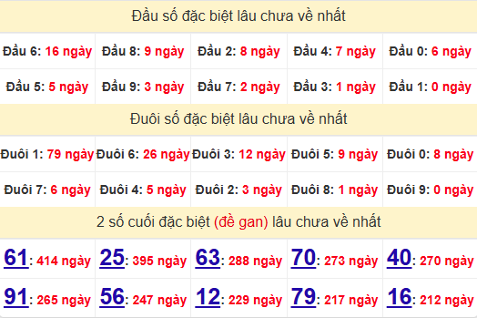 2 số cuối GĐB XSBTH 26/12/2024