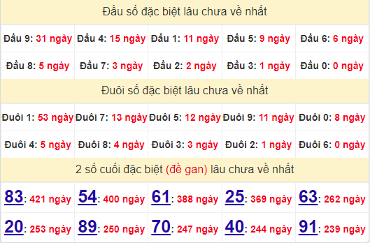 2 số cuối GĐB XSBTH 27/6/2024