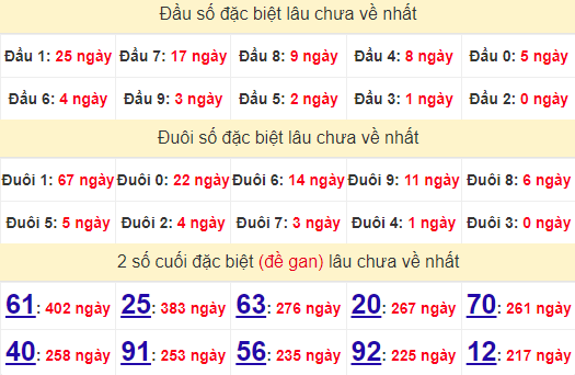 2 số cuối GĐB XSBTH 3/10/2024