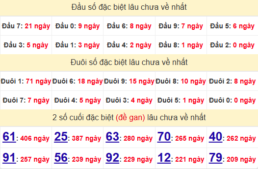 2 số cuối GĐB XSBTH 31/10/2024