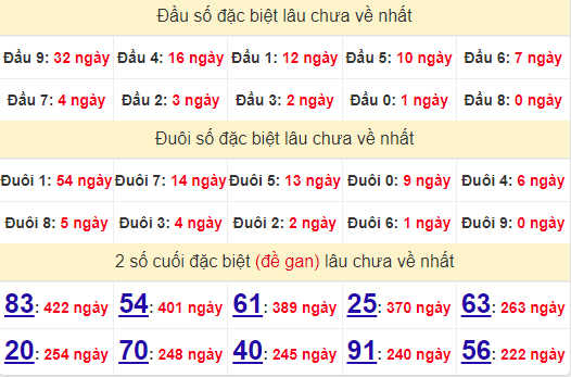 2 số cuối GĐB XSBTH 4/7/2024