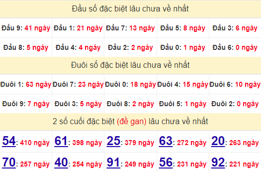 2 số cuối GĐB XSBTH 5/9/2024