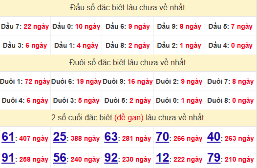 2 số cuối GĐB XSBTH 7/11/2024