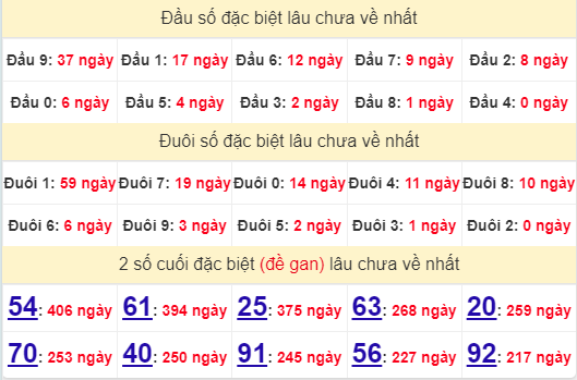 2 số cuối GĐB XSBTH 8/8/2024