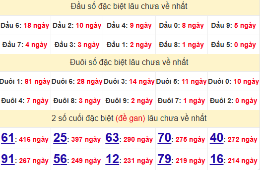 2 số cuối GĐB XSBTH 9/1/2025