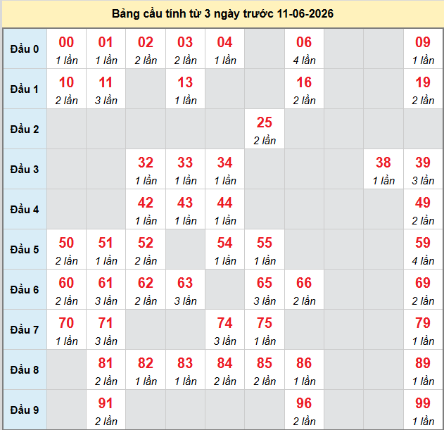 /bach-thu-binh-thuan-ngay-11-6